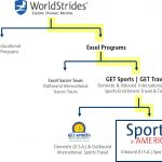 Sports in America Company Affiliations